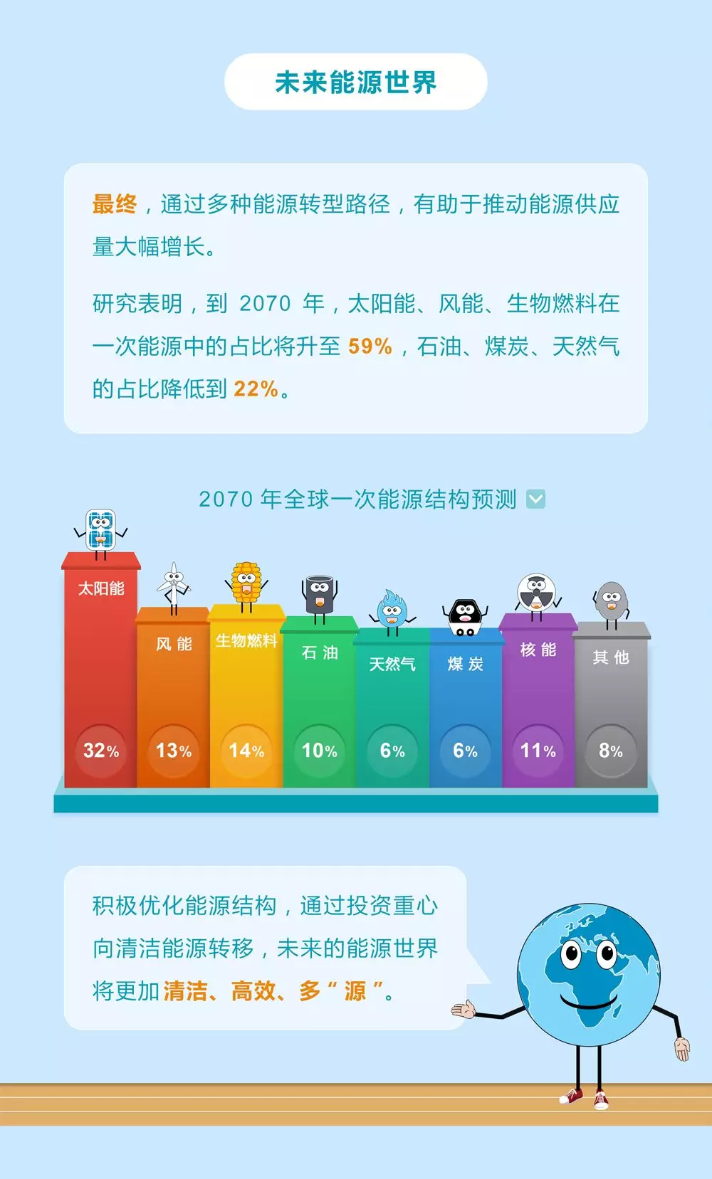 未來能源轉型圖鑒，別看光伏現(xiàn)在占比小，看看30年后會怎樣？