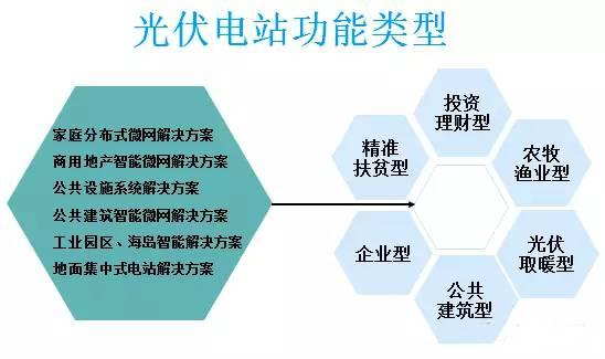 太陽能光伏并網(wǎng)發(fā)電的應(yīng)用場景有哪些？